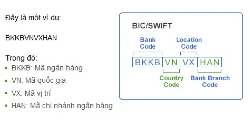 mã swift ngân hàng DAB